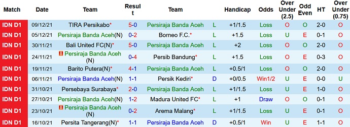 Nhận định, soi kèo Persiraja Banda vs PSM Makassar, 20h30 ngày 13/12 - Ảnh 2