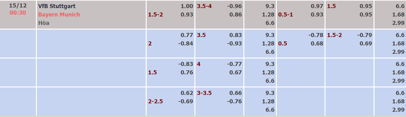 Nhận định, soi kèo Stuttgart vs Bayern Munich, 00h30 ngày 15/12 - Ảnh 1