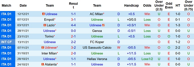 Nhận định, soi kèo Udinese vs Crotone, 0h00 ngày 15/12 - Ảnh 2