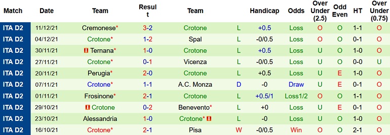 Nhận định, soi kèo Udinese vs Crotone, 0h00 ngày 15/12 - Ảnh 4
