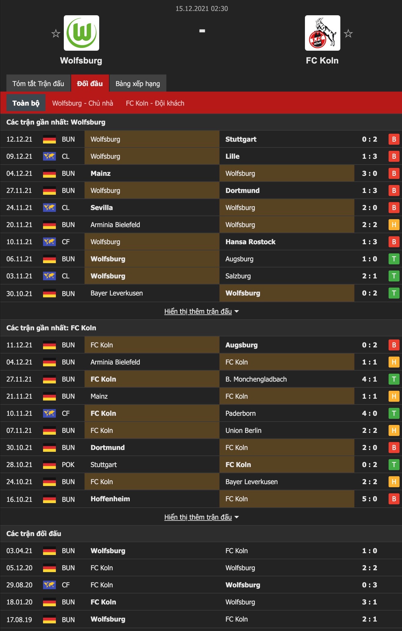 Nhận định, soi kèo Wolfsburg vs Cologne, 2h30 ngày 15/12 - Ảnh 1