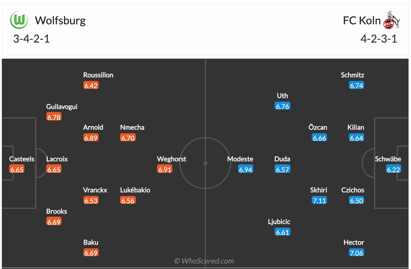 Nhận định, soi kèo Wolfsburg vs Cologne, 2h30 ngày 15/12 - Ảnh 2