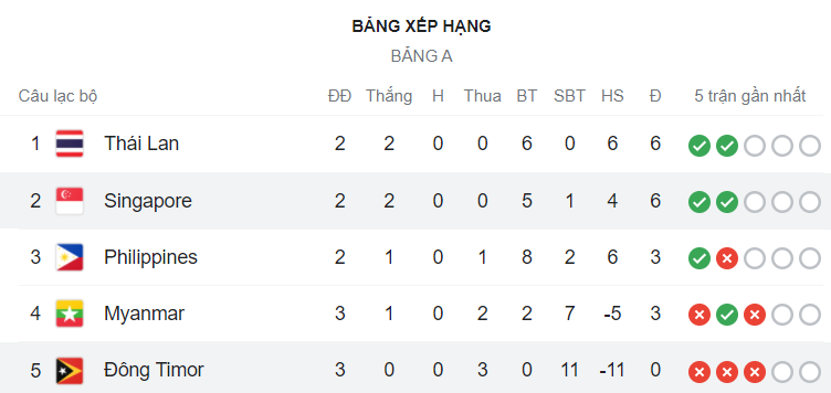 Soi kèo phạt góc Singapore vs Đông Timor, 19h30 ngày 14/12 - Ảnh 1