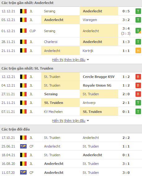 Nhận định, soi kèo Anderlecht vs Sint-Truiden, 03h00 ngày 15/12 - Ảnh 1