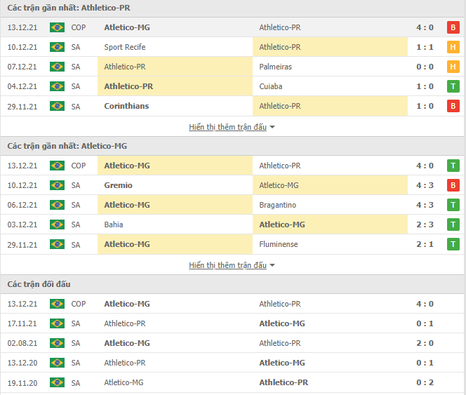 Nhận định, soi kèo Athletico-PR vs Atletico-MG, 07h30 ngày 16/12 - Ảnh 1