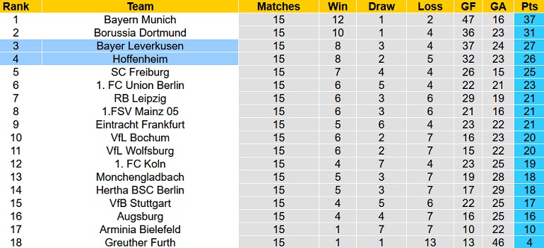 Nhận định, soi kèo Bayer Leverkusen vs Hoffenheim, 2h30 ngày 16/12 - Ảnh 1