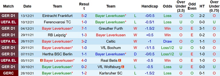 Nhận định, soi kèo Bayer Leverkusen vs Hoffenheim, 2h30 ngày 16/12 - Ảnh 3