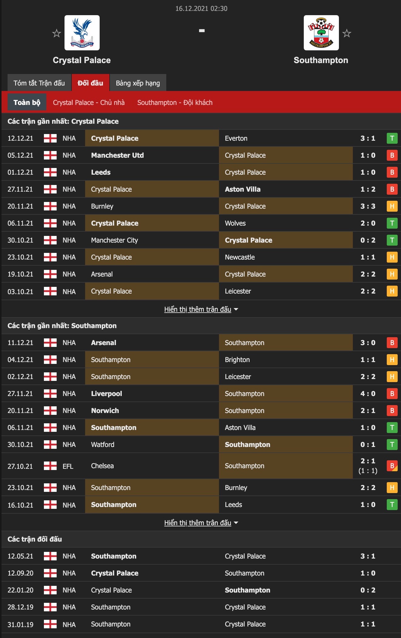 Nhận định, soi kèo Crystal Palace vs Southampton, 2h30 ngày 16/12 - Ảnh 1