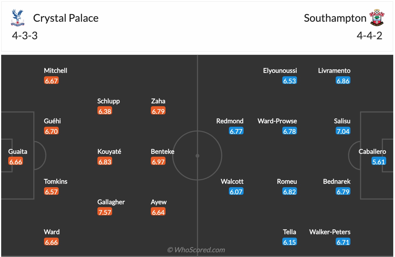 Nhận định, soi kèo Crystal Palace vs Southampton, 2h30 ngày 16/12 - Ảnh 2