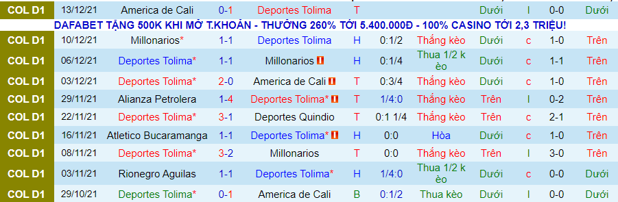 Nhận định, soi kèo Deportes Tolima vs Alianza Petrolera, 7h45 ngày 17/12 - Ảnh 1