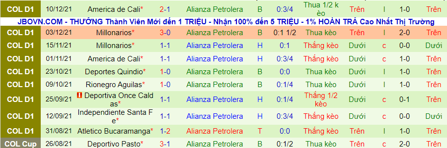 Nhận định, soi kèo Deportes Tolima vs Alianza Petrolera, 7h45 ngày 17/12 - Ảnh 2