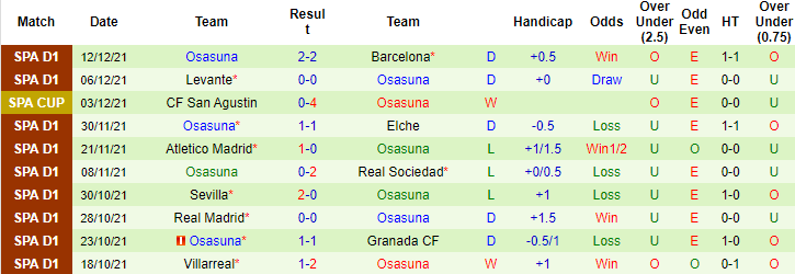 Nhận định, soi kèo Deportivo La Coruna vs Osasuna, 03h00 ngày 17/12 - Ảnh 3