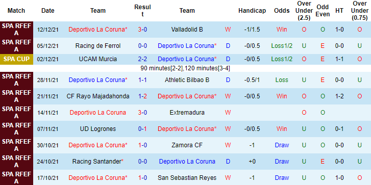 Nhận định, soi kèo Deportivo La Coruna vs Osasuna, 03h00 ngày 17/12 - Ảnh 4