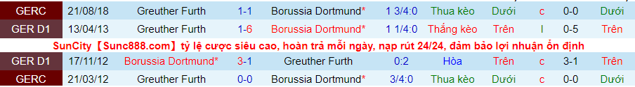 Nhận định, soi kèo Dortmund vs Greuther Fürth, 2h30 ngày 16/12 - Ảnh 2