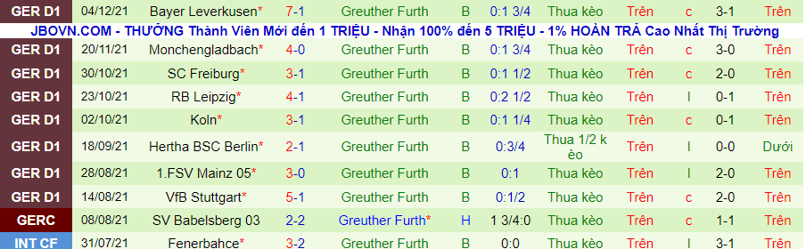 Nhận định, soi kèo Dortmund vs Greuther Fürth, 2h30 ngày 16/12 - Ảnh 3