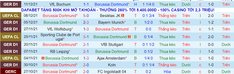 Nhận định, soi kèo Dortmund vs Greuther Fürth, 2h30 ngày 16/12 - Ảnh 4