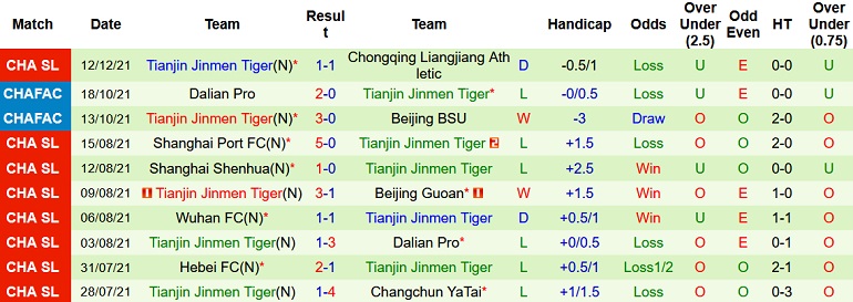 Nhận định, soi kèo Henan Songshan Longmen vs Tianjin Tigers, 14h30 ngày 15/12 - Ảnh 5