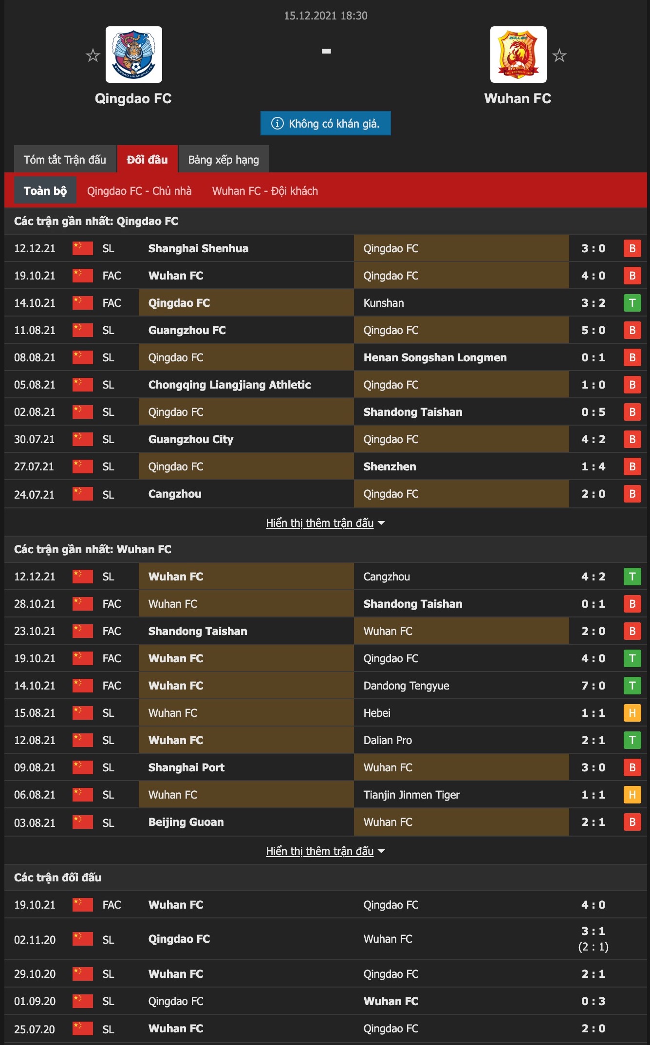 Nhận định, soi kèo Qingdao vs Wuhan Zall, 18h30 ngày 15/12 - Ảnh 1
