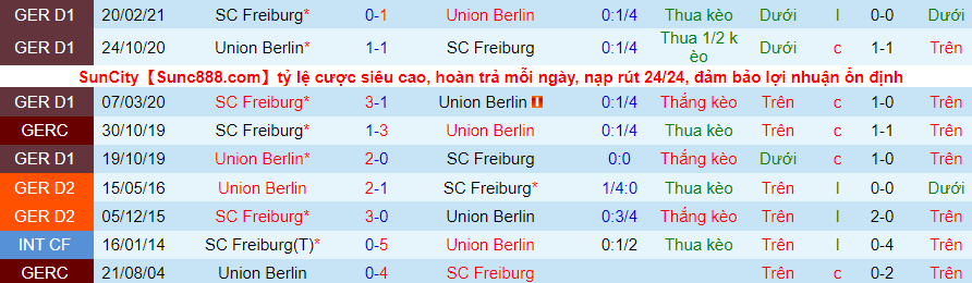 Nhận định, soi kèo Union Berlin vs Freiburg, 2h30 ngày 16/12 - Ảnh 2