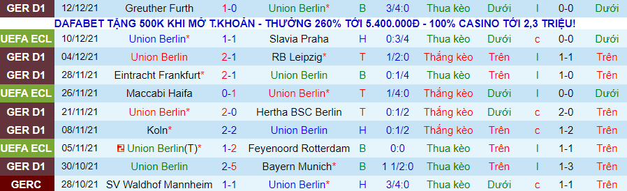Nhận định, soi kèo Union Berlin vs Freiburg, 2h30 ngày 16/12 - Ảnh 4