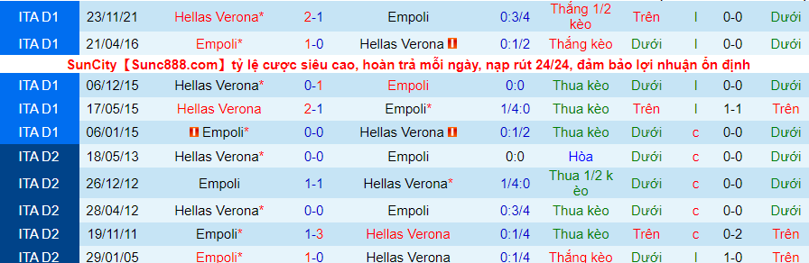 Nhận định, soi kèo Verona vs Empoli, 21h00 ngày 15/12 - Ảnh 1