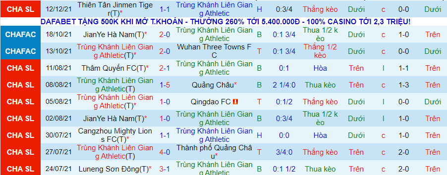 Soi kèo hiệp 1 Chongqing Lifan vs Dalian Yifang, 14h30 ngày 15/12 - Ảnh 4