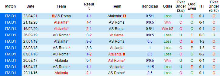 Nhận định, soi kèo Atalanta vs AS Roma, 21h00 ngày 18/12 - Ảnh 2