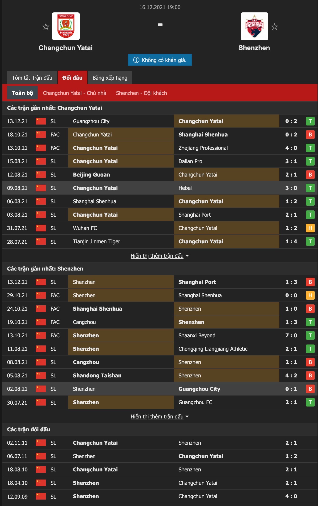 Nhận định, soi kèo Changchun YaTai vs Shenzhen, 19h00 ngày 16/12 - Ảnh 1