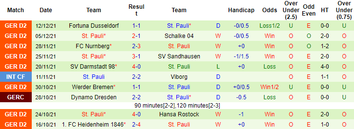 Nhận định, soi kèo Holstein Kiel vs St. Pauli, 00h30 ngày 18/12 - Ảnh 3