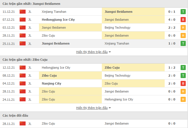 Nhận định, soi kèo Jiangxi Beidamen vs Zibo Cuju, 18h30 ngày 16/12 - Ảnh 1