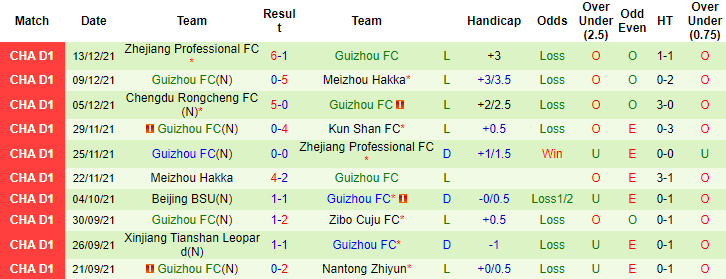 Nhận định, soi kèo Kunshan vs Guizhou, 18h35 ngày 17/12 - Ảnh 3