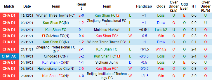 Nhận định, soi kèo Kunshan vs Guizhou, 18h35 ngày 17/12 - Ảnh 4