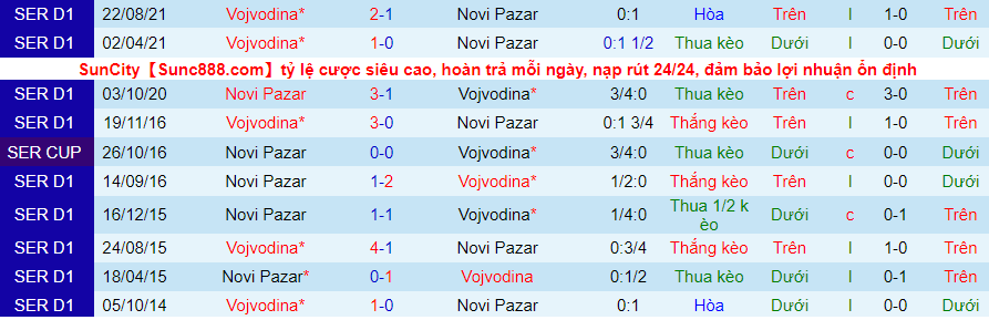 Nhận định, soi kèo Novi Pazar vs Vojvodina, 19h00 ngày 18/12 - Ảnh 1