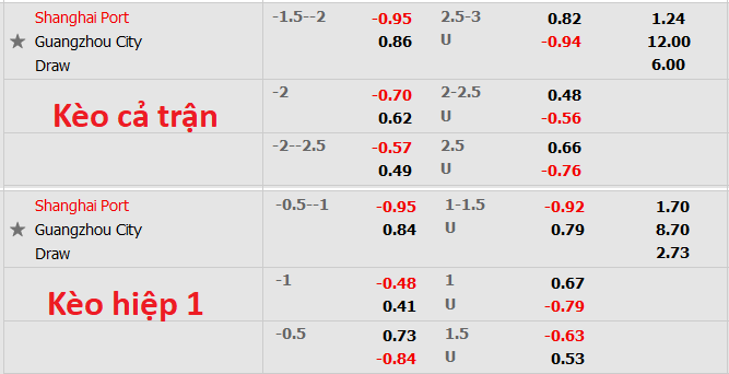 Nhận định, soi kèo Shanghai Port vs Guangzhou City, 19h ngày 16/12 - Ảnh 1