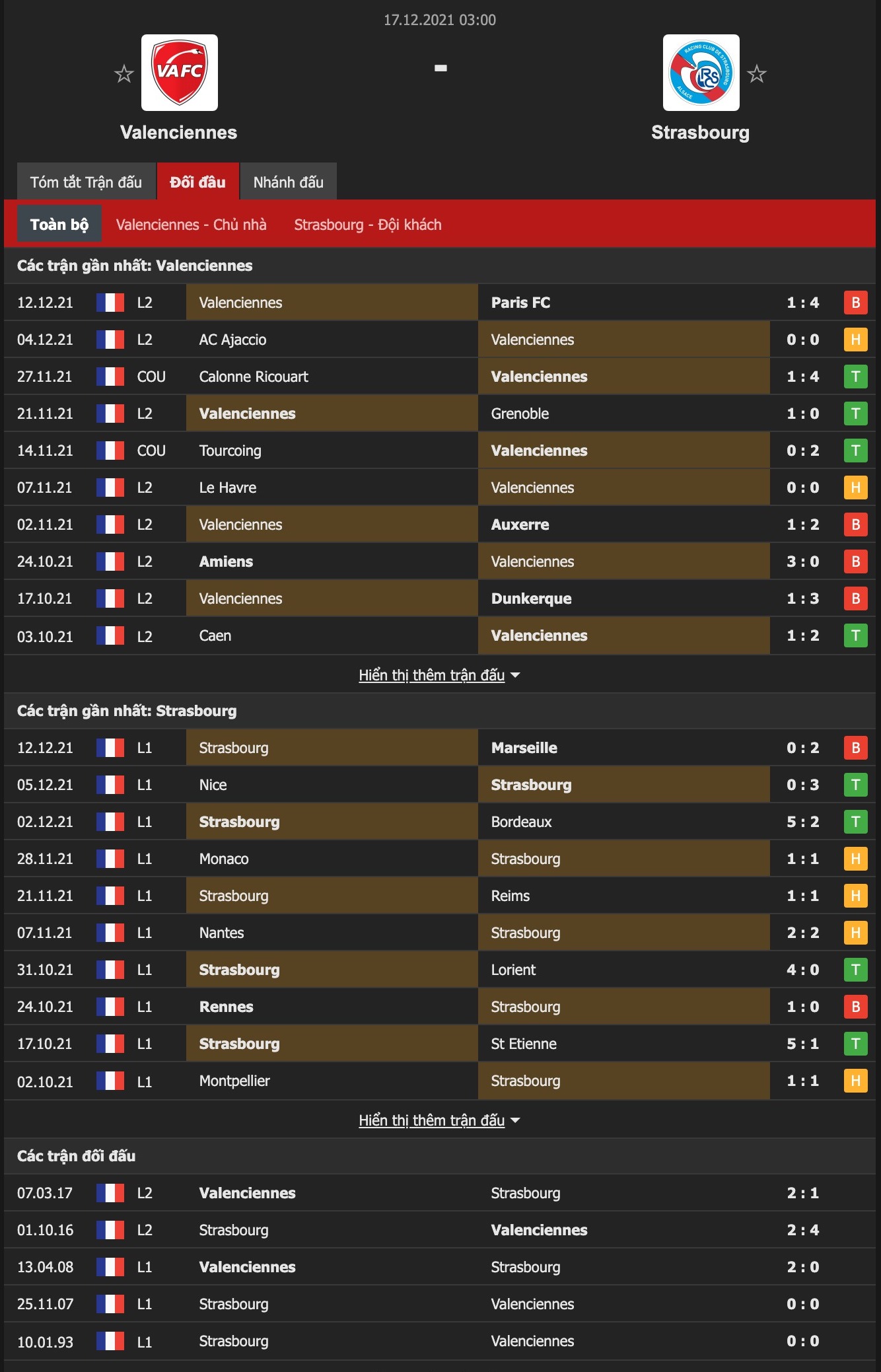 Nhận định, soi kèo Valenciennes vs Strasbourg, 3h00 ngày 17/12 - Ảnh 1