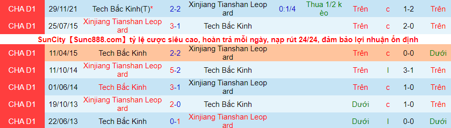 Nhận định, soi kèo Xinjiang Tianshan Leopard vs Beijing BIT, 14h00 ngày 16/12 - Ảnh 1