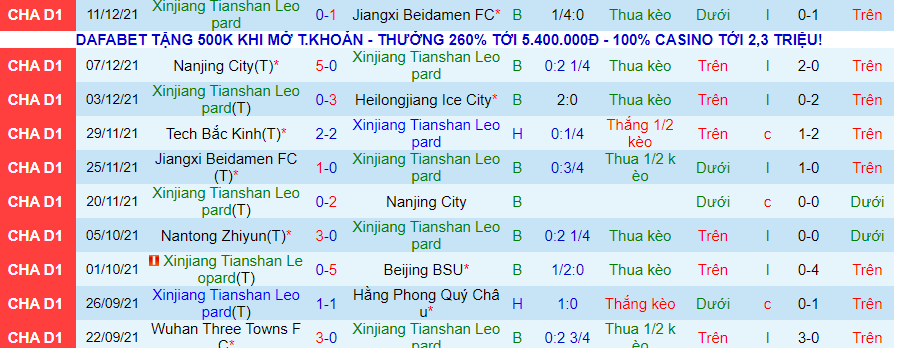 Nhận định, soi kèo Xinjiang Tianshan Leopard vs Beijing BIT, 14h00 ngày 16/12 - Ảnh 2