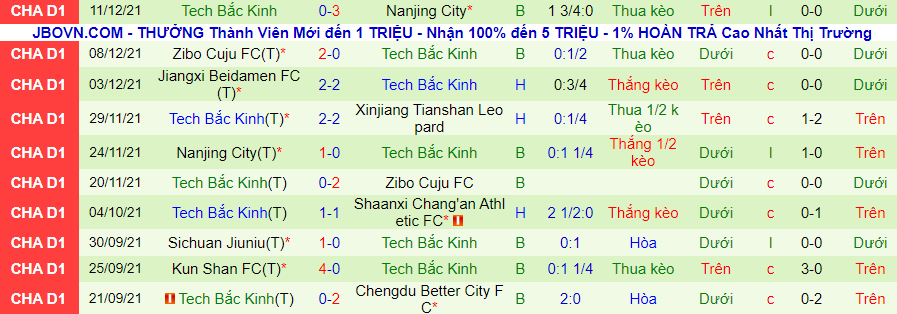 Nhận định, soi kèo Xinjiang Tianshan Leopard vs Beijing BIT, 14h00 ngày 16/12 - Ảnh 3