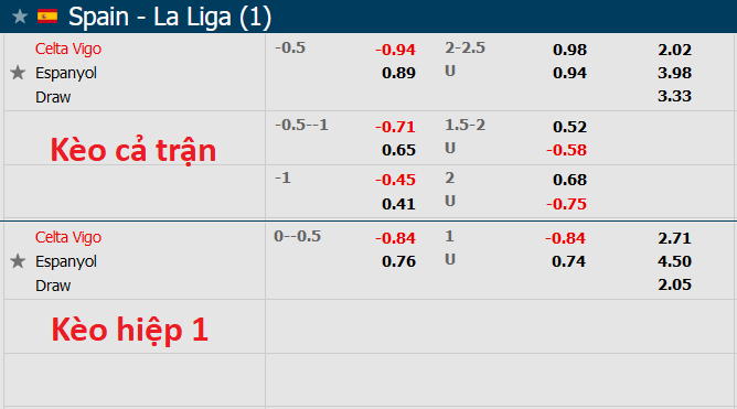 Nhận định, soi kèo Celta Vigo vs Espanyol, 3h00 ngày 18/12 - Ảnh 1