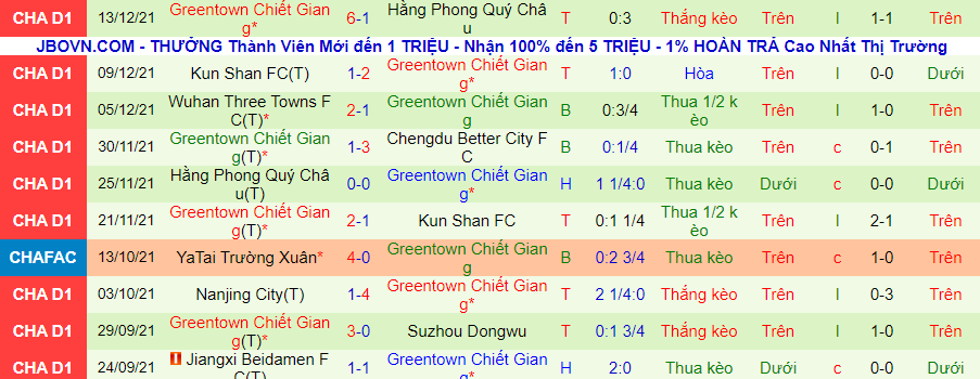 Nhận định, soi kèo Chengdu Better City vs Zhejiang Greentown, 14h00 ngày 18/12 - Ảnh 2