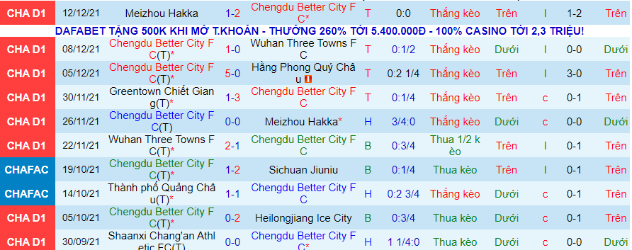 Nhận định, soi kèo Chengdu Better City vs Zhejiang Greentown, 14h00 ngày 18/12 - Ảnh 3