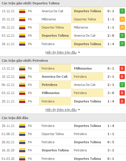 Nhận định, soi kèo Deportes Tolima vs Alianza Petrolera, 07h45 ngày 17/12 - Ảnh 1