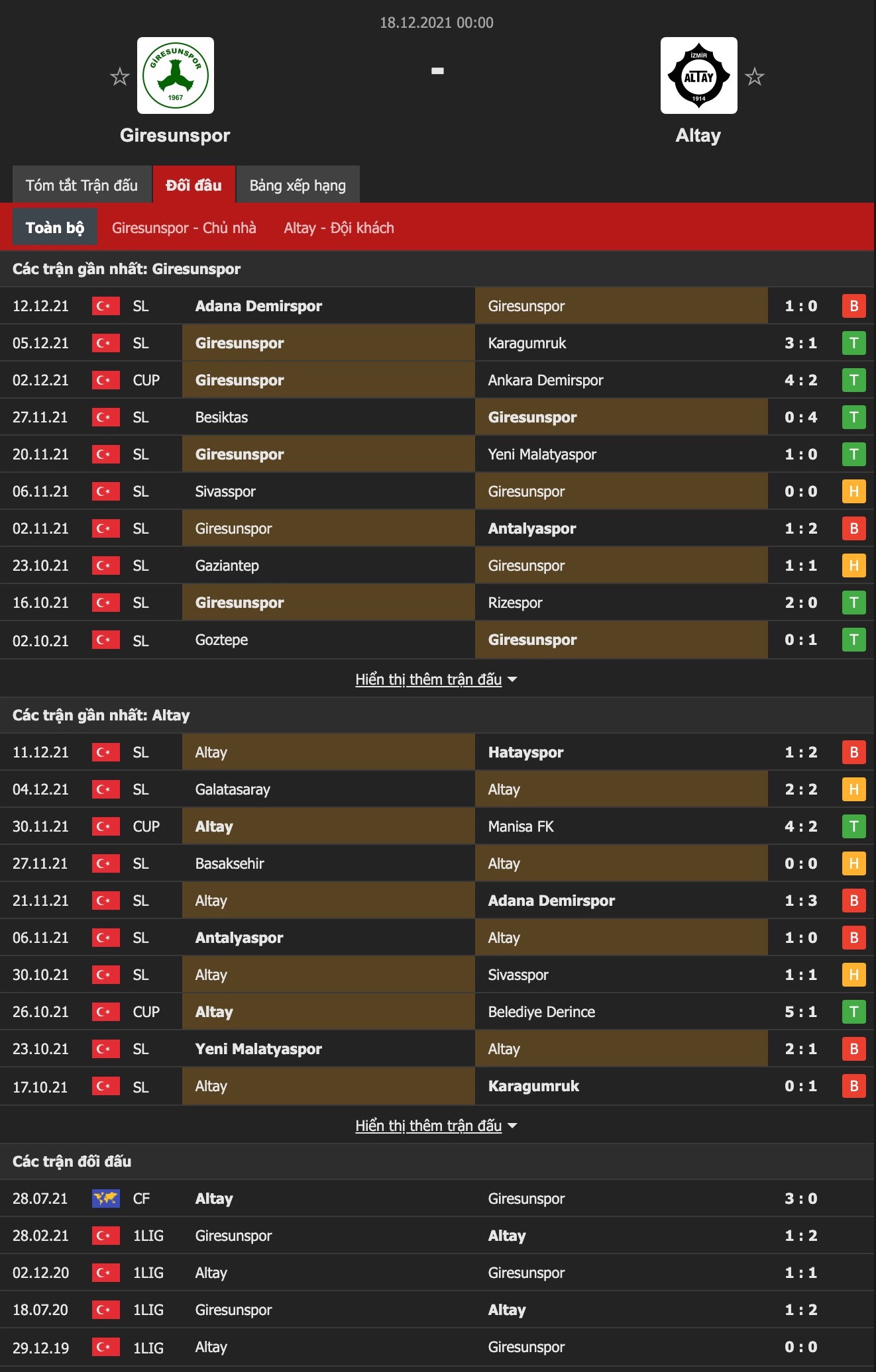 Nhận định, soi kèo Giresunspor vs Altay SK Izmir, 0h00 ngày 18/12 - Ảnh 1