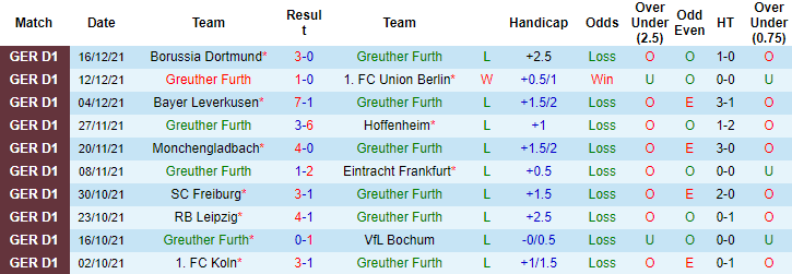 Nhận định, soi kèo Greuther Furth vs Augsburg, 21h30 ngày 18/12 - Ảnh 4