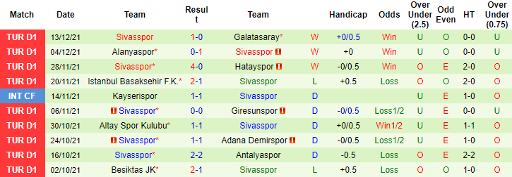 Nhận định, soi kèo Kasimpasa vs Sivasspor, 17h30 ngày 18/12 - Ảnh 3