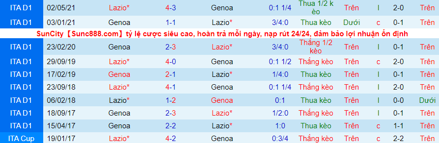 Nhận định, soi kèo Lazio vs Genoa, 0h30 ngày 18/12 - Ảnh 2