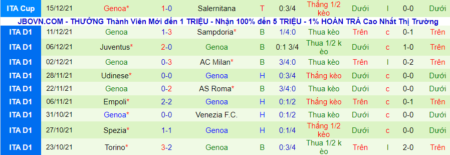 Nhận định, soi kèo Lazio vs Genoa, 0h30 ngày 18/12 - Ảnh 3