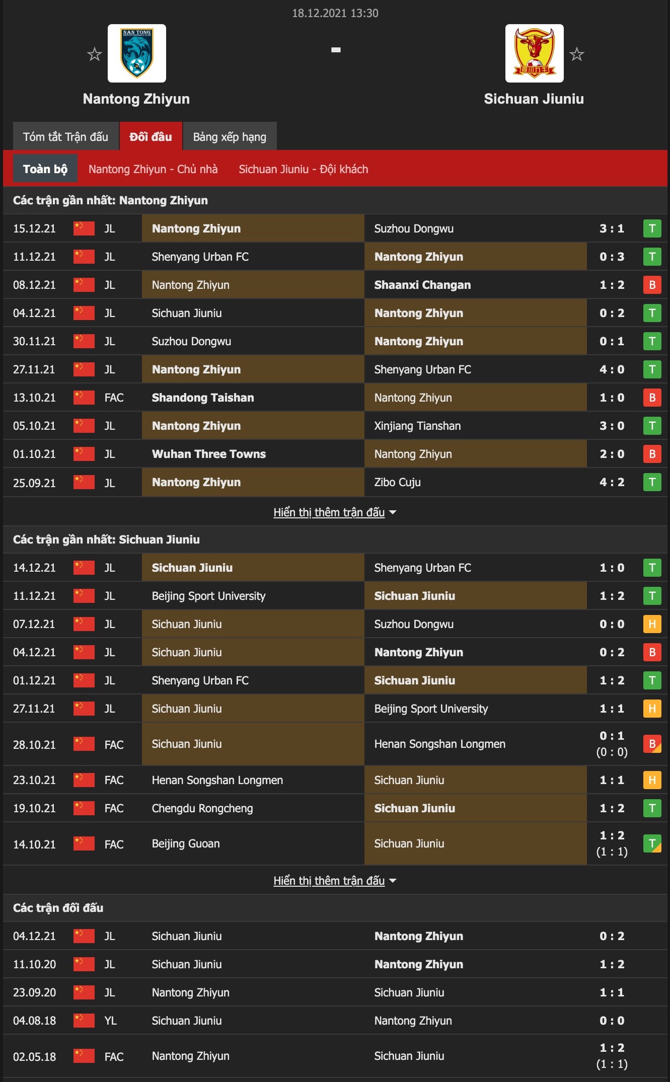 Nhận định, soi kèo Nantong Zhiyun vs Sichuan Jiuniu, 18h30 ngày 18/12 - Ảnh 1