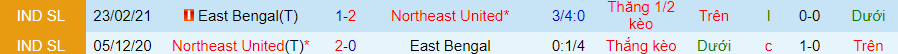 Nhận định, soi kèo NorthEast vs East Bengal, 21h00 ngày 17/12 - Ảnh 1