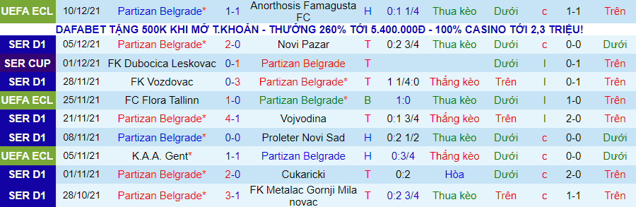 Nhận định, soi kèo Partizan vs Kolubara, 18h55 ngày 18/12 - Ảnh 4